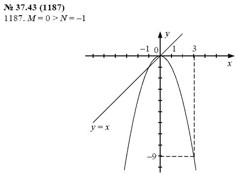 Ответ к задаче № 37.43 (1187) - А.Г. Мордкович, гдз по алгебре 7 класс